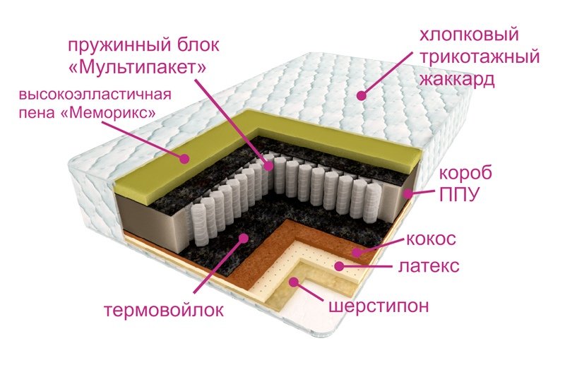 Матрасы от производителя консул